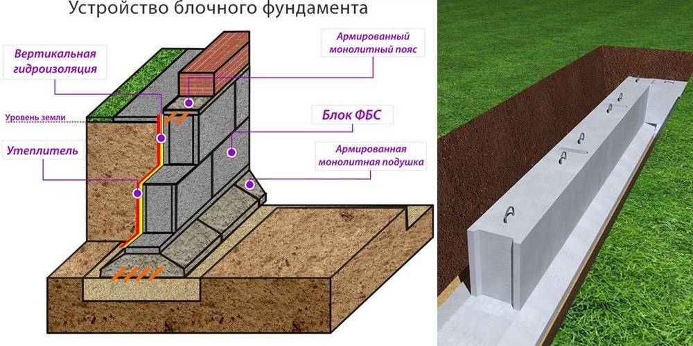 Описание компонента