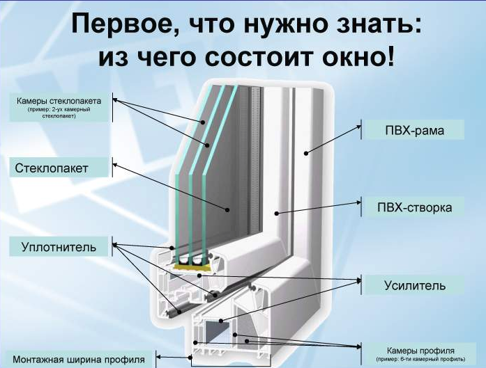 Описание компонента